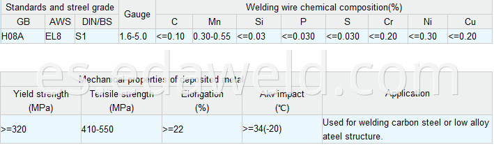 Carbon Steel Submerged Arc Welding Wire H08A EL8